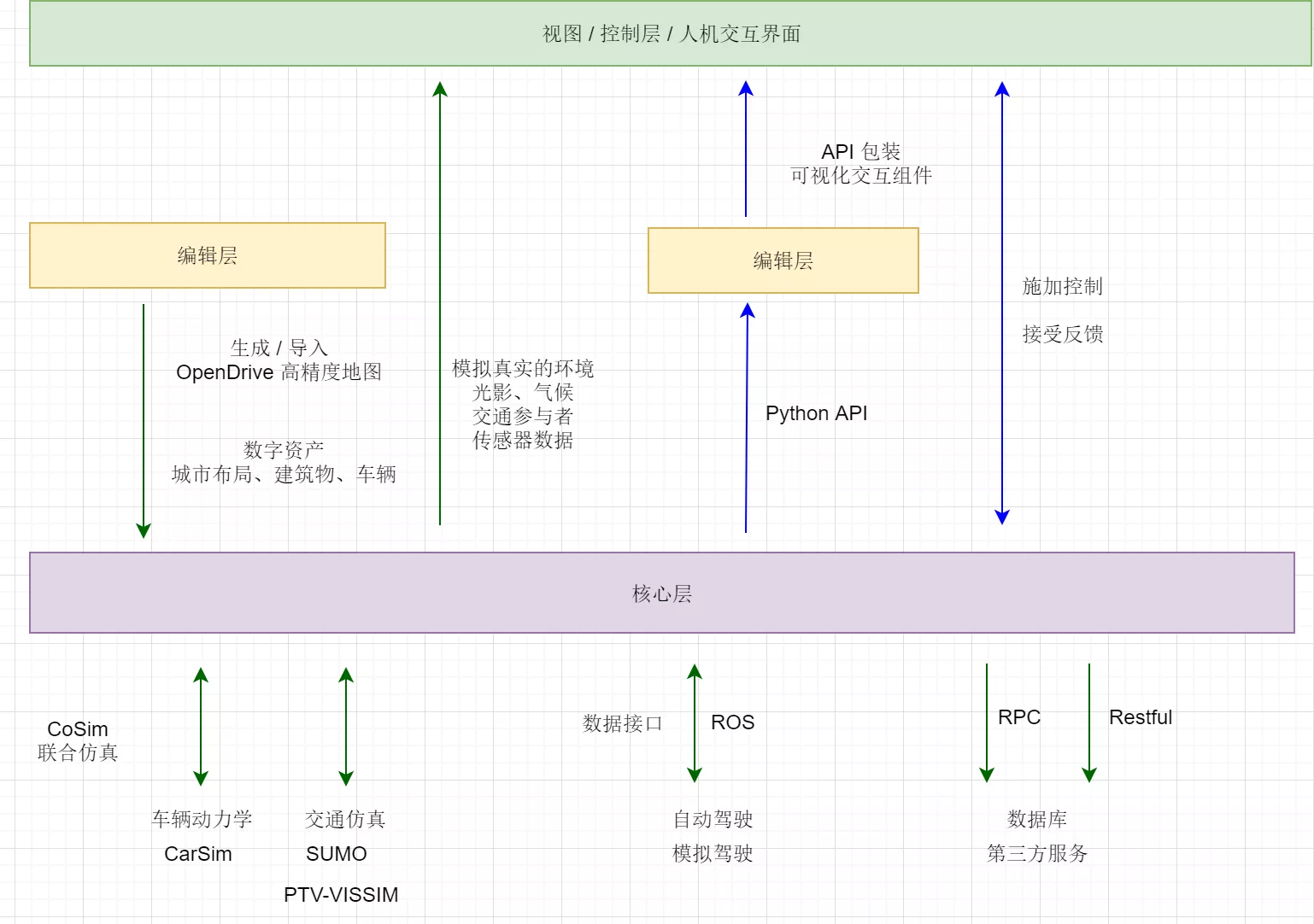 graph11