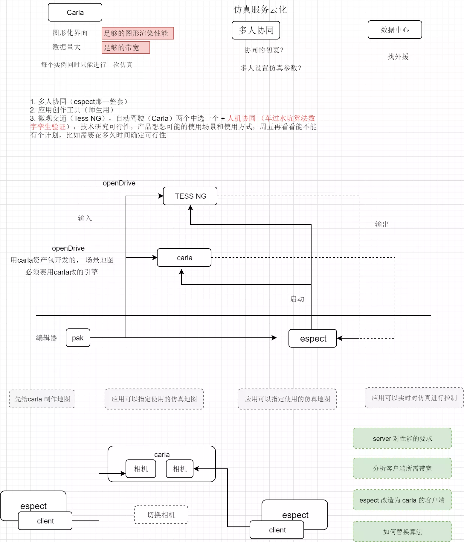 graph12